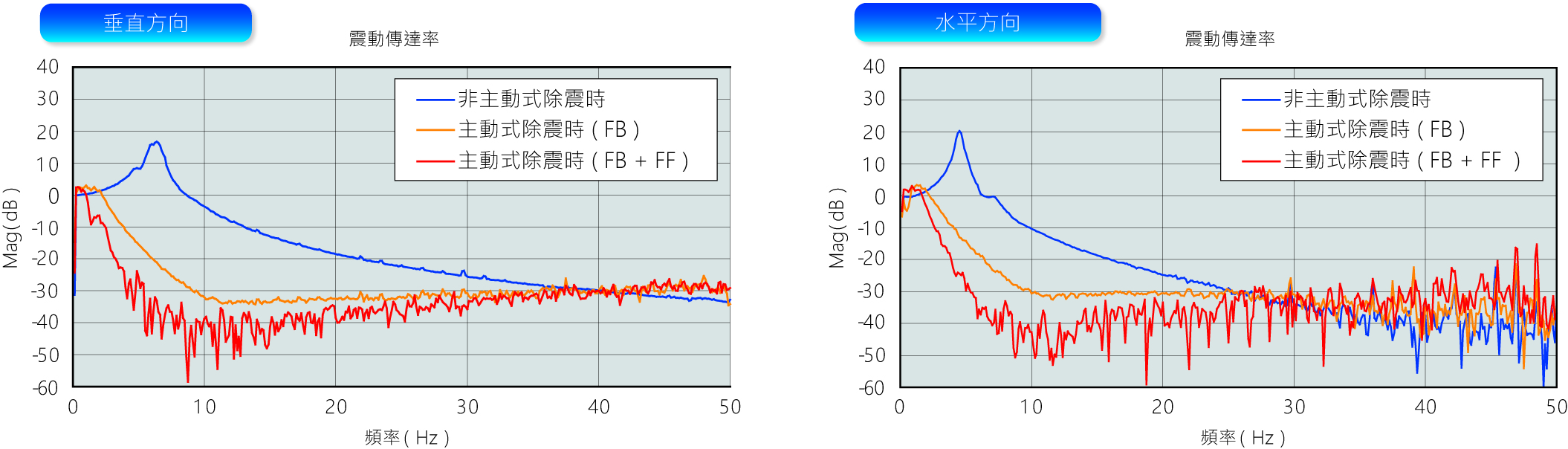 倉敷化工 KURASHIKI_主動(dòng)式除震臺(tái)-LC TYPE EST-L100C