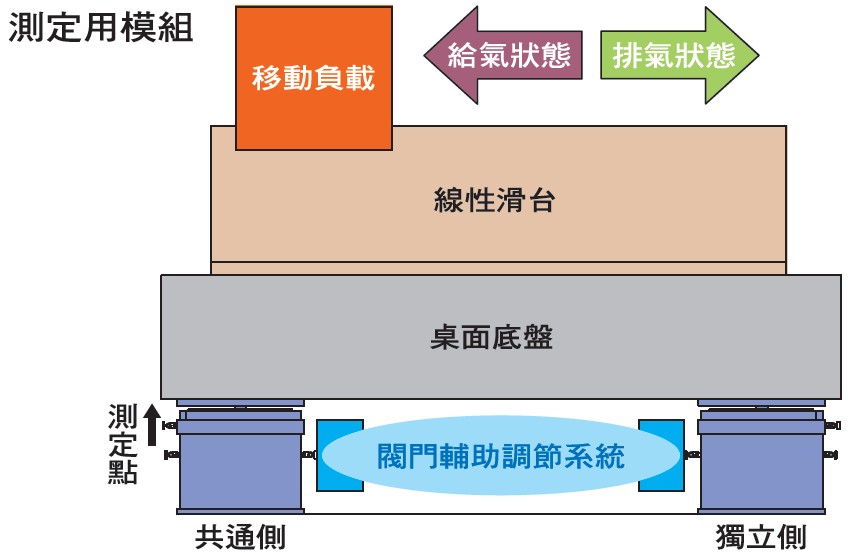 倉(cāng)敷化工 KURASHIKI_圓頂萬(wàn)向活塞型被動(dòng)式除震臺(tái)-PST  閥門輔助調(diào)節(jié)系統(tǒng)