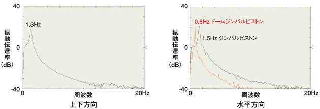 KURASHIKI 倉(cāng)敷化工 _ 被動(dòng)式除震臺(tái)_除震平臺(tái)型式 系列_產(chǎn)品介紹66、68系列