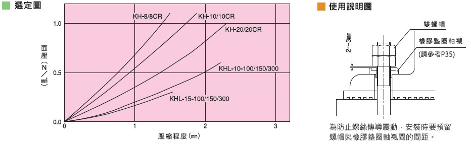 KURASHIKI 倉敷化工 _防震墊_產(chǎn)品介紹KH、KHL系列 使用說明圖