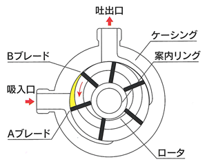 作動(dòng)原理